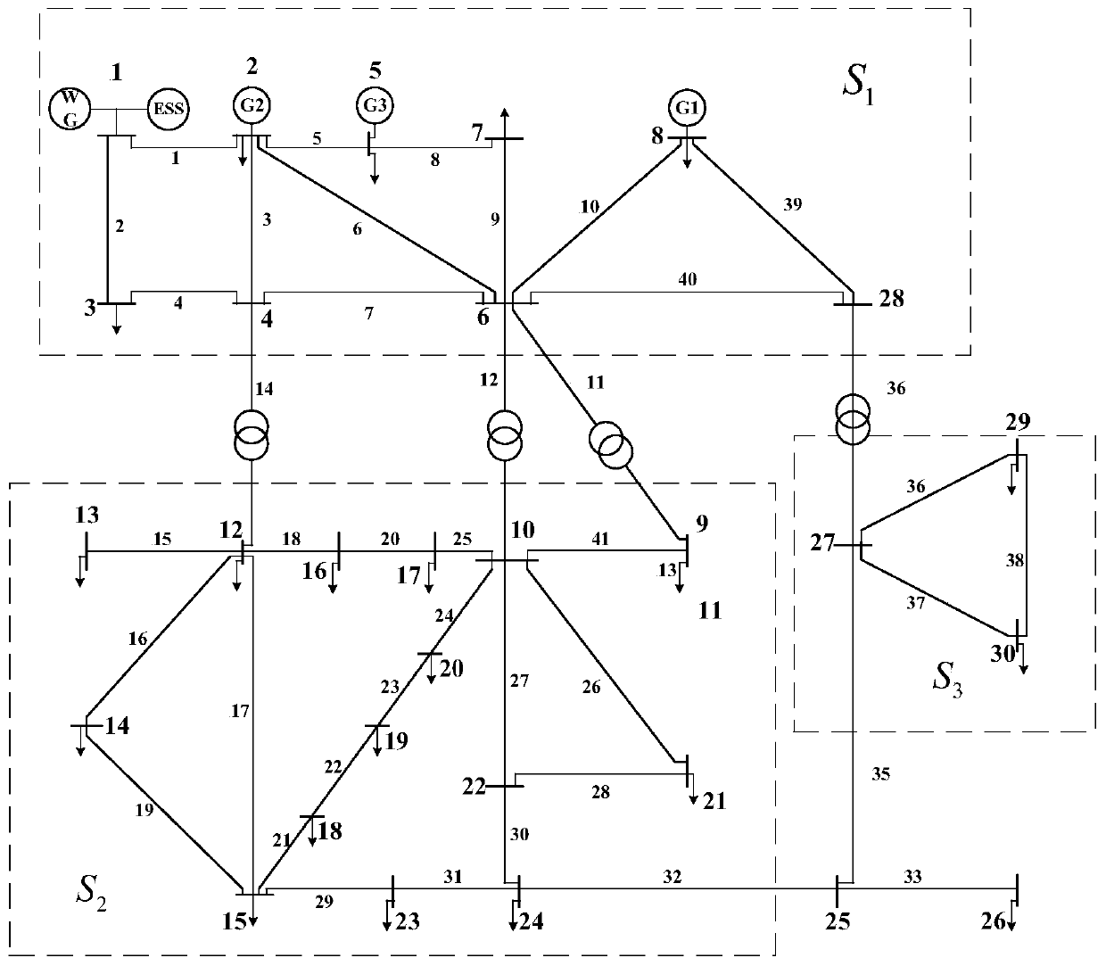 Optimized operation method, device and system of multi-fed alternating-current and direct-current hybrid power grid