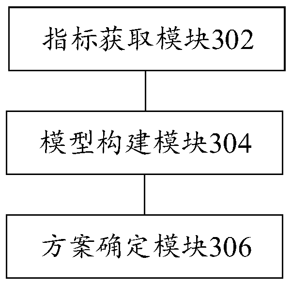 Optimized operation method, device and system of multi-fed alternating-current and direct-current hybrid power grid