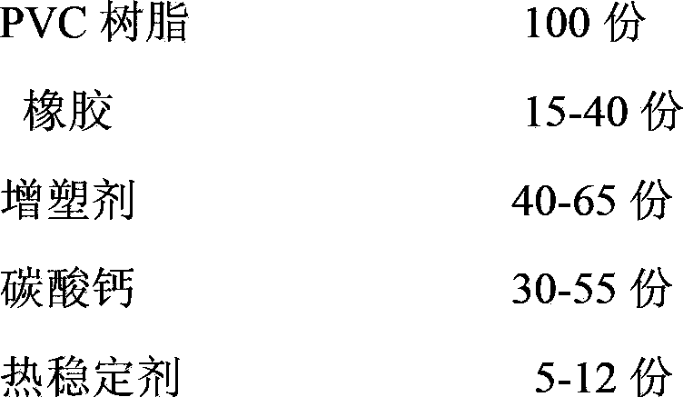 Oil-proof and anti-corrosion PVC cable material and preparation method thereof