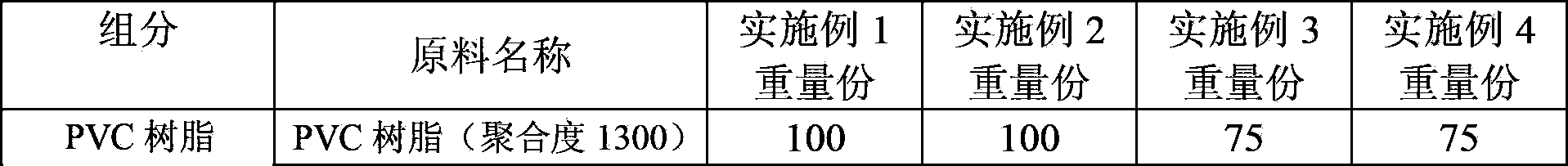 Oil-proof and anti-corrosion PVC cable material and preparation method thereof