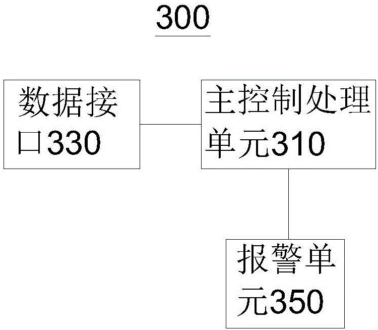 Automobile speed limitation and maintenance reminding method and vehicular speed limitation and maintenance reminding system