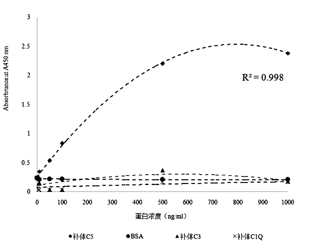 Anti-C5 full-human derived single-chain antibody C5B3 and application thereof