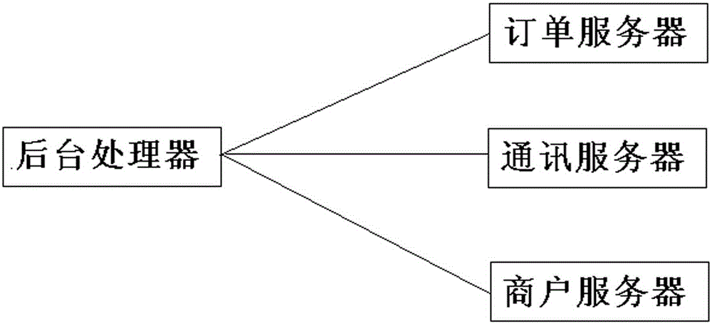 System and method for mobile interactive ordering location service