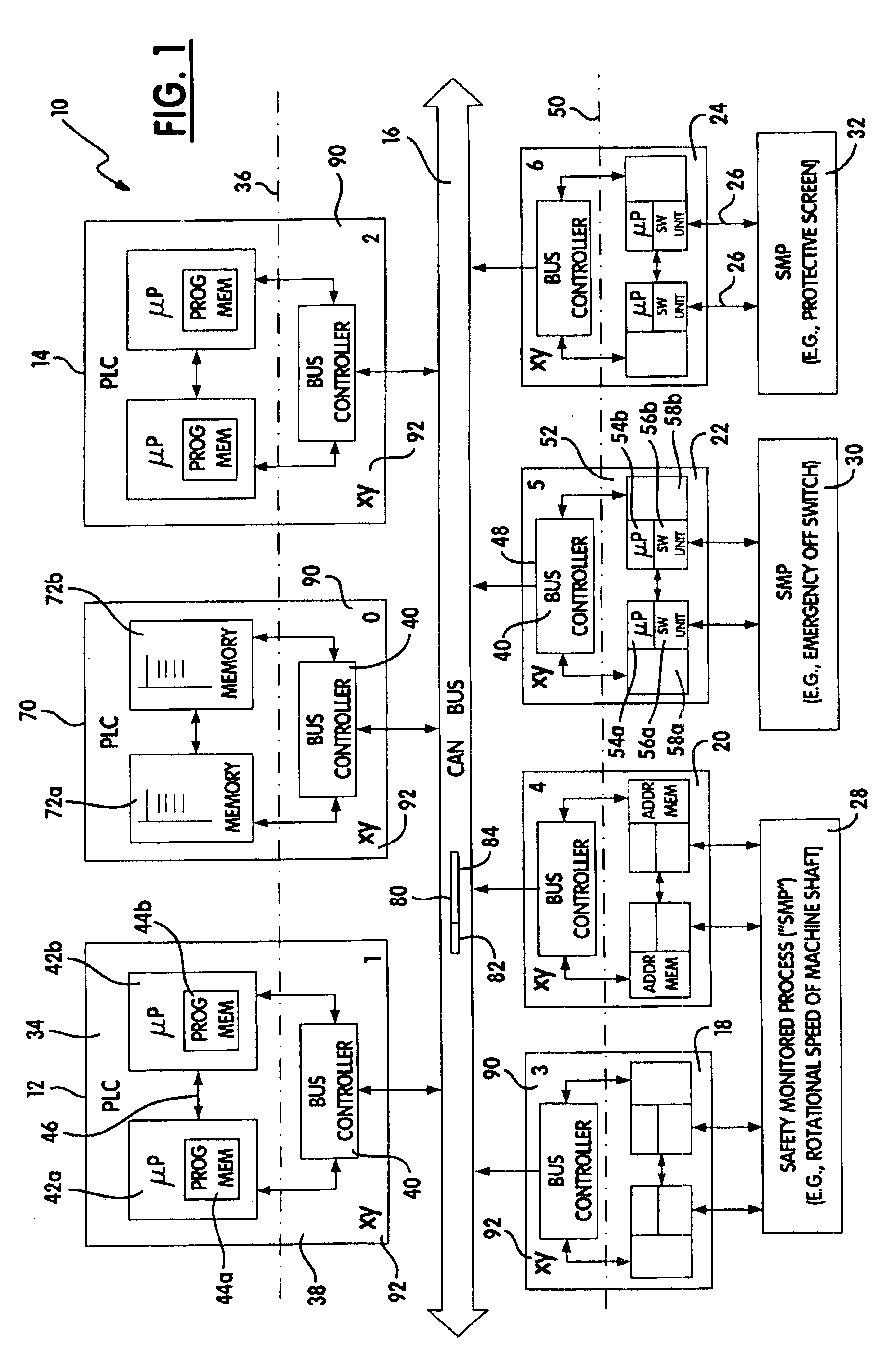 Method of configuring a safe station and safe control system using the same