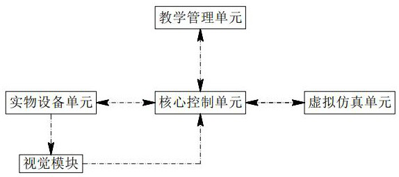 Motor train unit linkage simulation training system and method