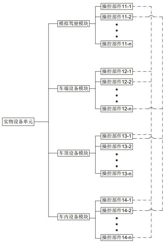 Motor train unit linkage simulation training system and method