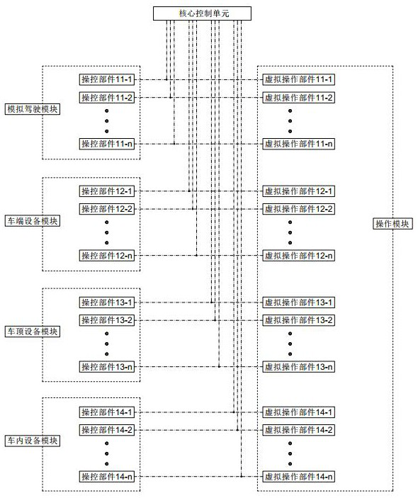 Motor train unit linkage simulation training system and method