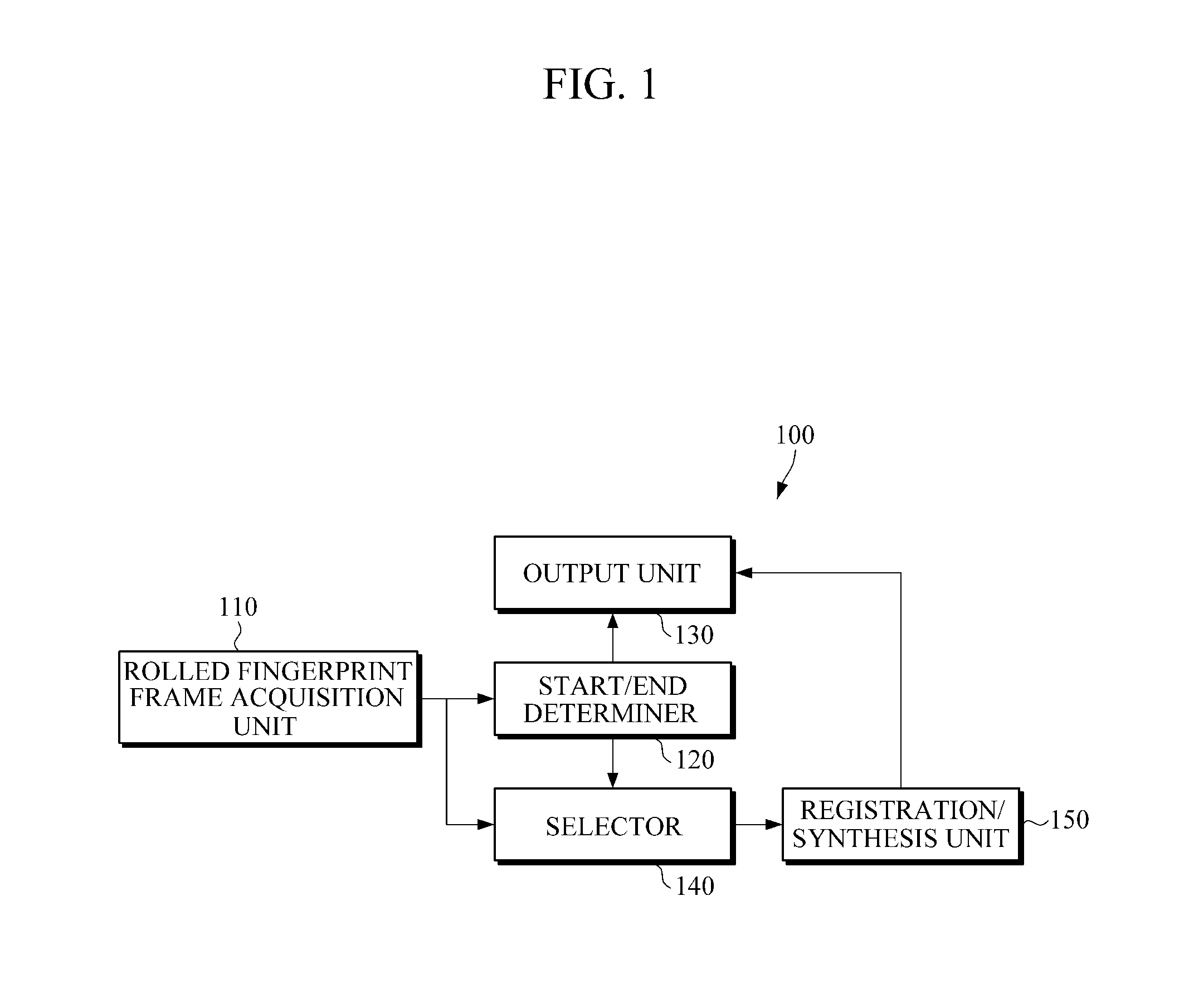 Rolled fingerprint acquisition apparatus and method for automatically detecting start and end of registration and synthesis