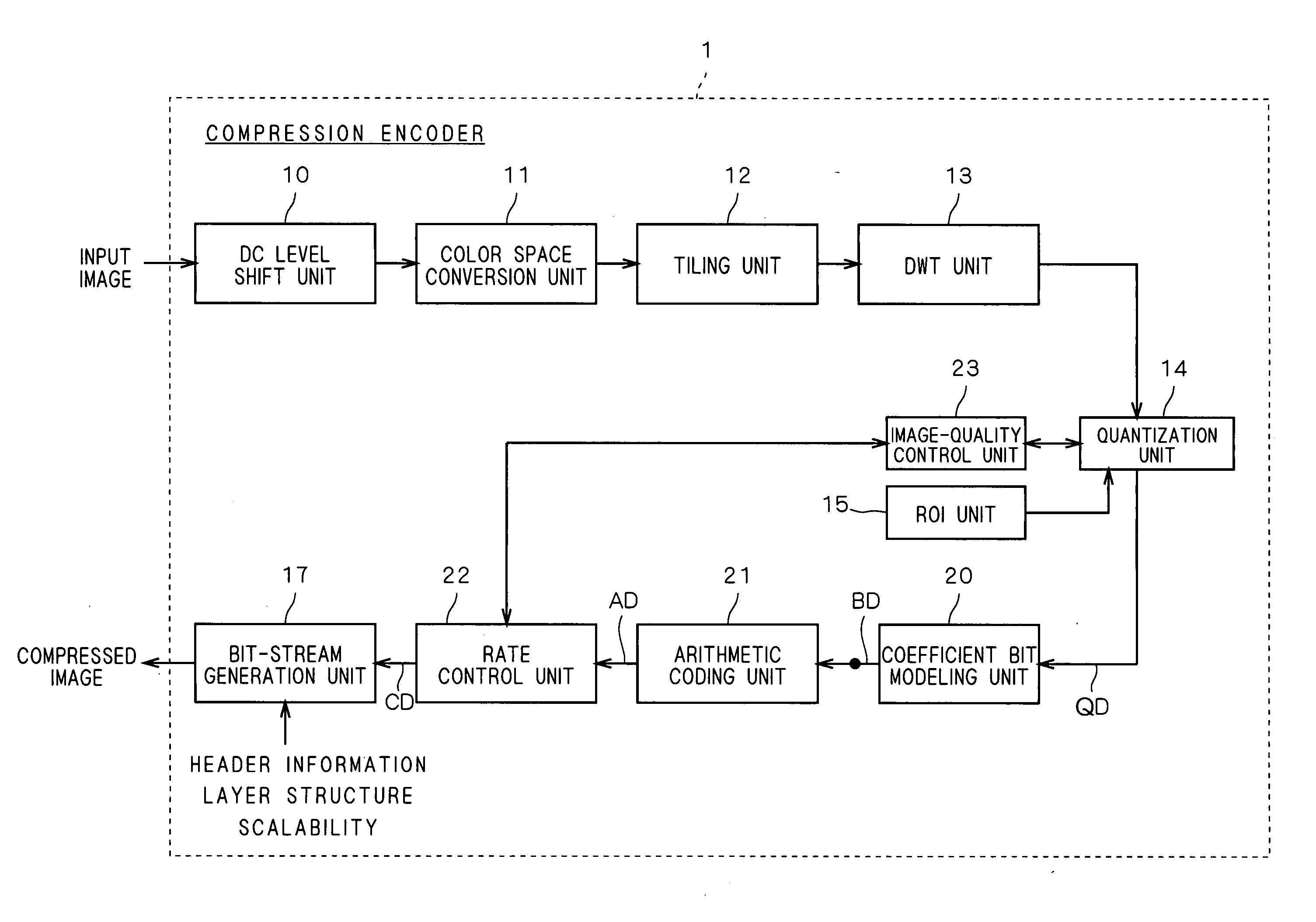 Compression encoder, compression encoding method and program