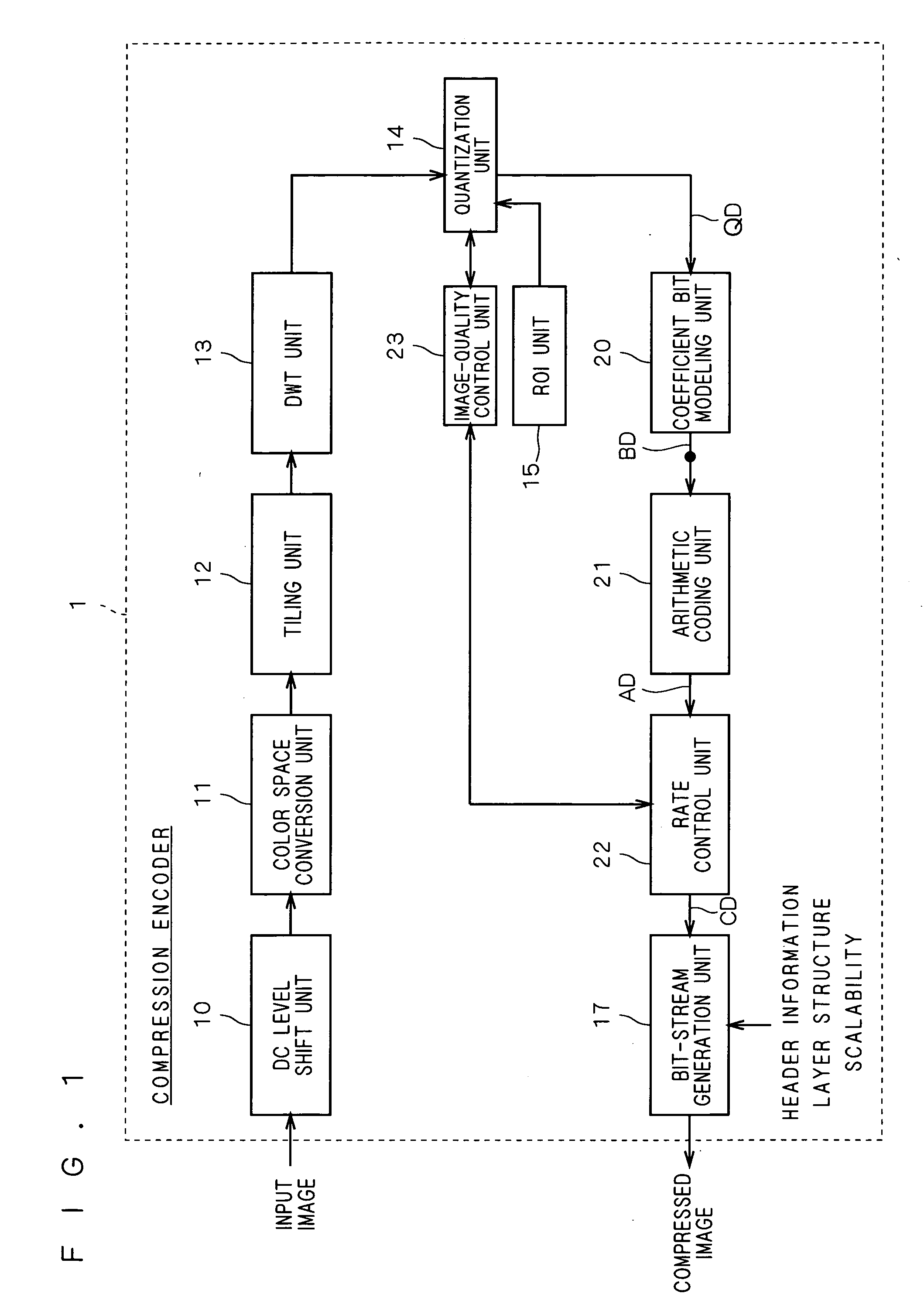 Compression encoder, compression encoding method and program