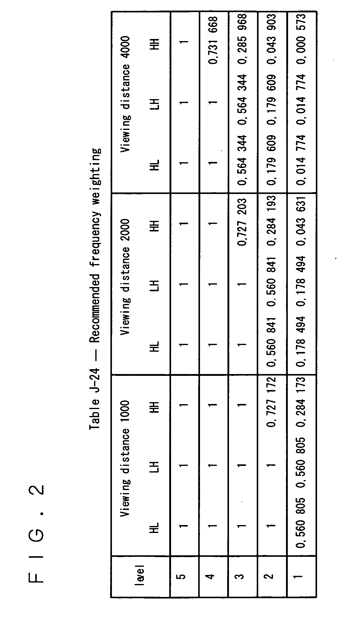 Compression encoder, compression encoding method and program