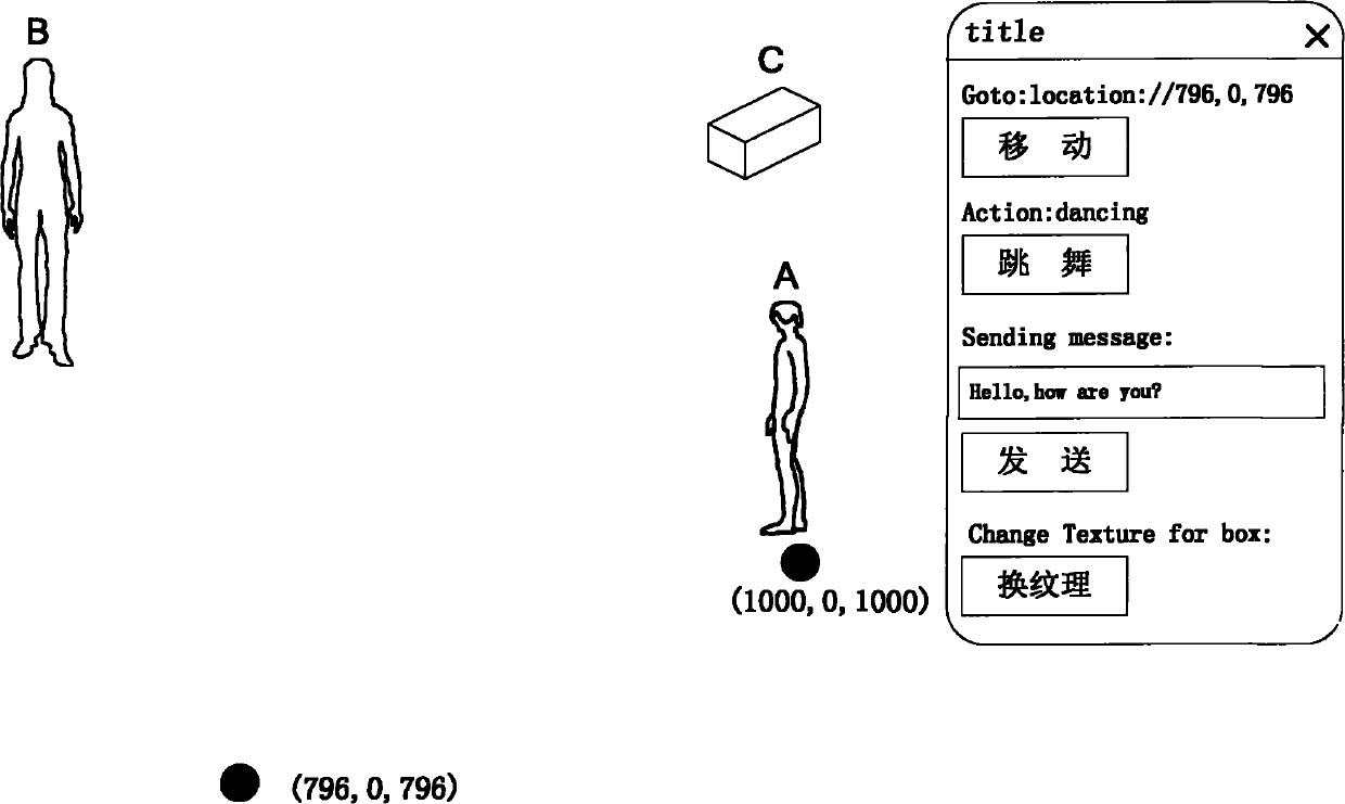 Method and system for embedding browser in three-dimensional client end