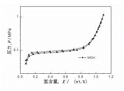 AB5 type rare earth hydrogen storage alloy for tritium storage and preparation method of AB5 type rare earth hydrogen storage alloy