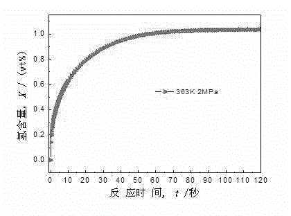 AB5 type rare earth hydrogen storage alloy for tritium storage and preparation method of AB5 type rare earth hydrogen storage alloy