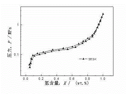 AB5 type rare earth hydrogen storage alloy for tritium storage and preparation method of AB5 type rare earth hydrogen storage alloy