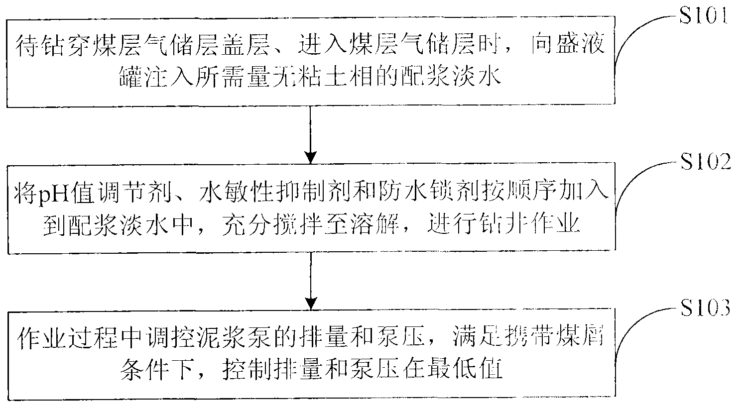 Drilling fluid capable of protecting coal bed methane reservoir