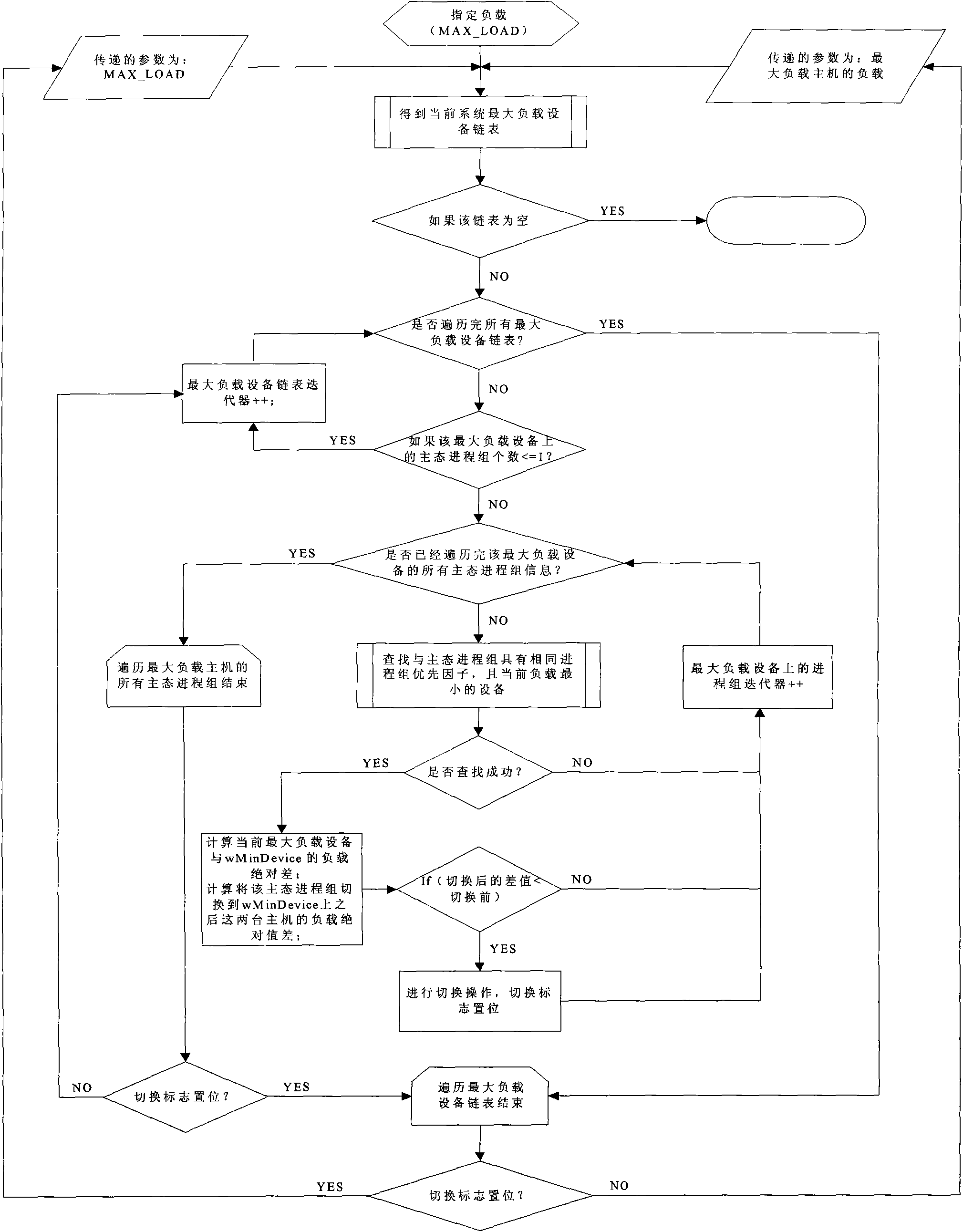 Master/slave scheduling method in multimachine assembly