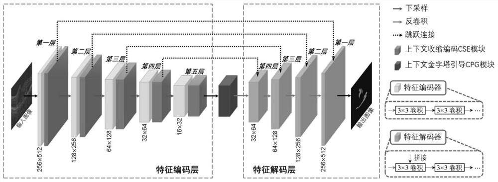 Context attention and fusion network suitable for joint segmentation of multiple types of retinal effusion