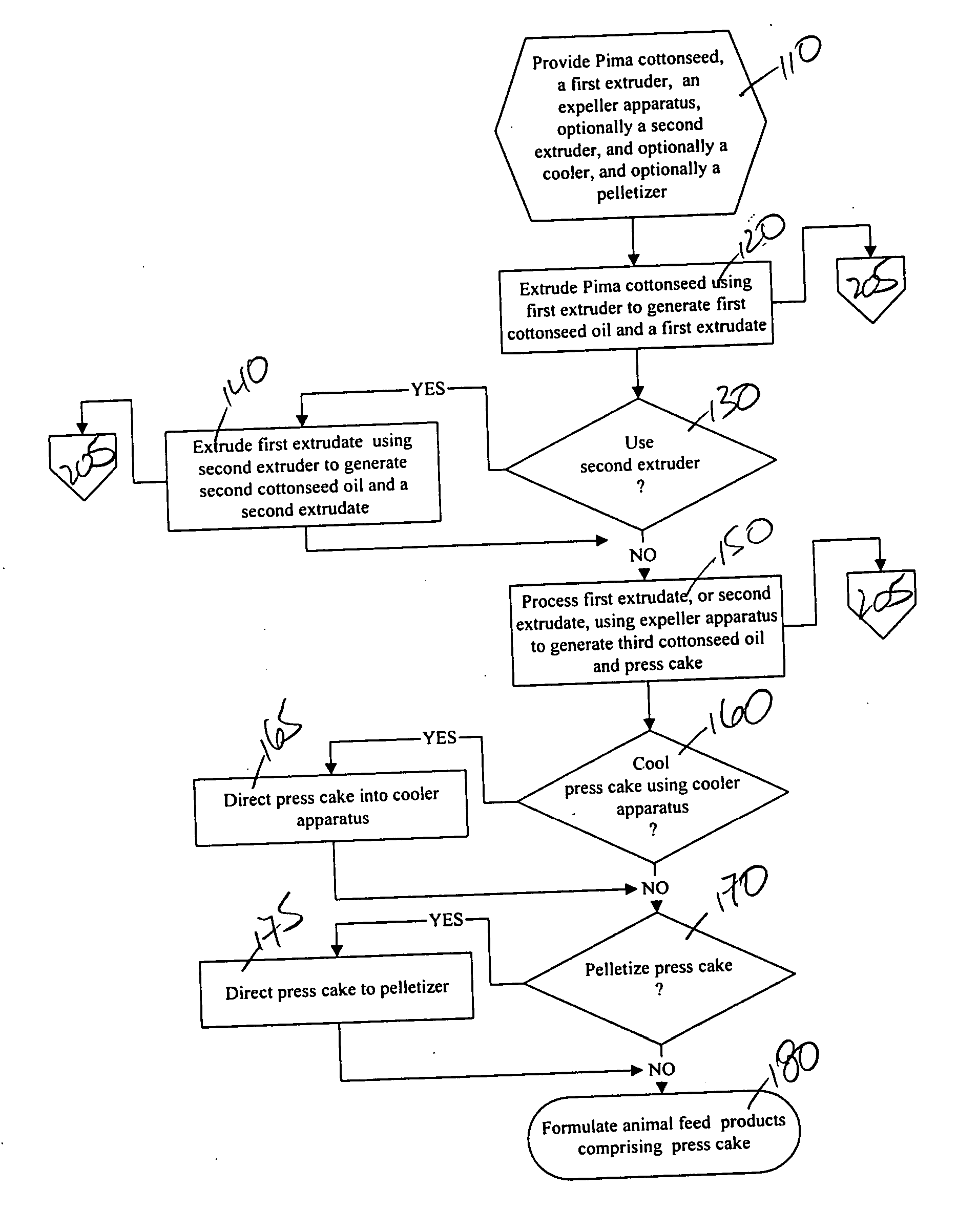 Method to form an animal feed and biodiesel feedstock from Pima cottonseed