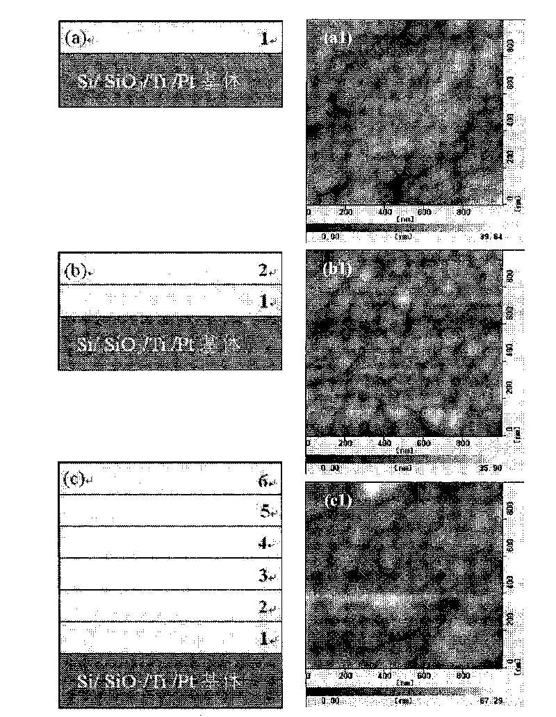 Method for preparing nano-crystalline BST film