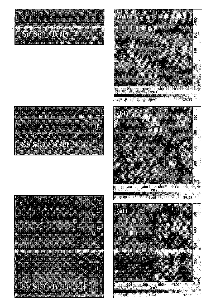 Method for preparing nano-crystalline BST film