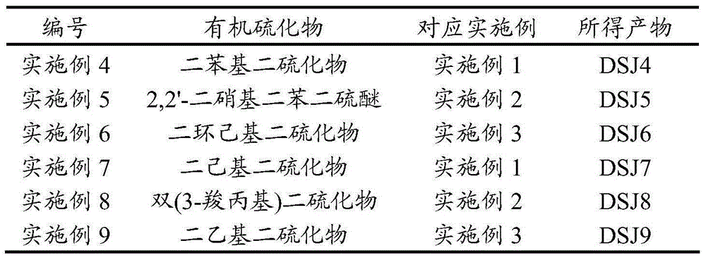 Chemical reactive modified asphalt profile modifying/water plugging agent and preparation method and application of profile modifying/water plugging agent