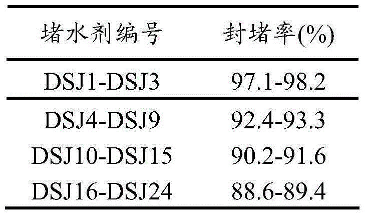 Chemical reactive modified asphalt profile modifying/water plugging agent and preparation method and application of profile modifying/water plugging agent