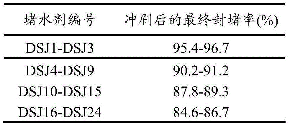 Chemical reactive modified asphalt profile modifying/water plugging agent and preparation method and application of profile modifying/water plugging agent