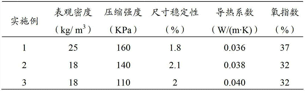 Modified polystyrene foam and preparation method thereof