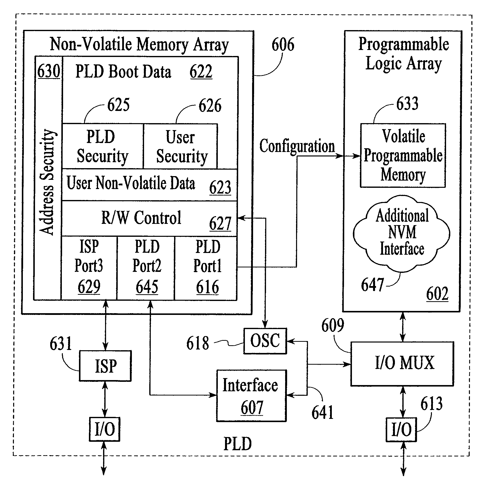 Programmable logic device with on-chip nonvolatile user memory