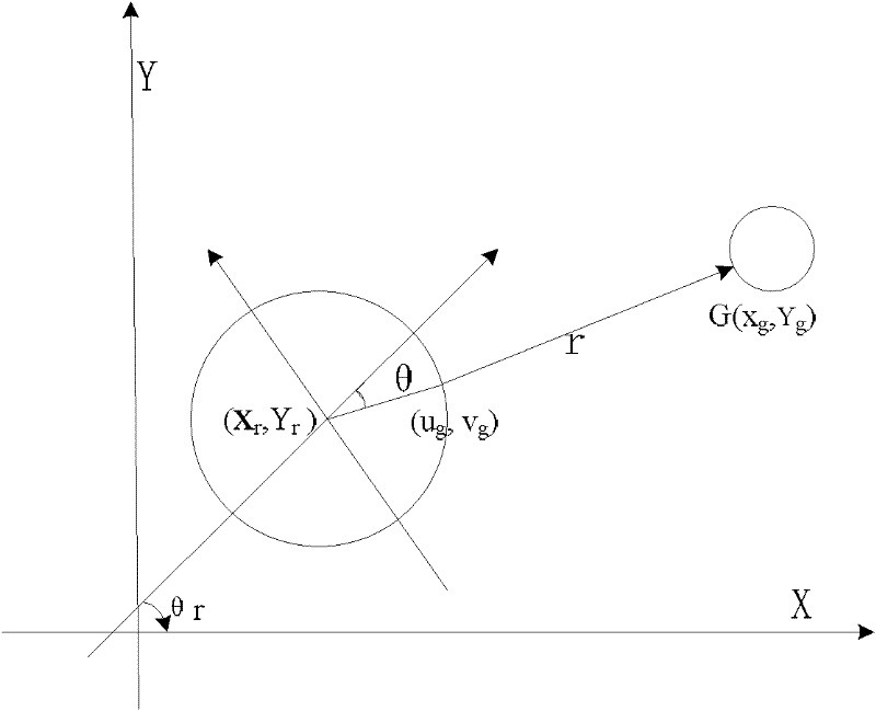 Path planning method for multi-robots based on ad Hoc network