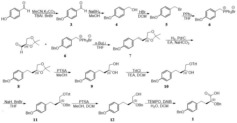 New synthesis method of two enantiomers of 4-(4-(benzyloxy)phenyl)-2-hydroxybutyric acid