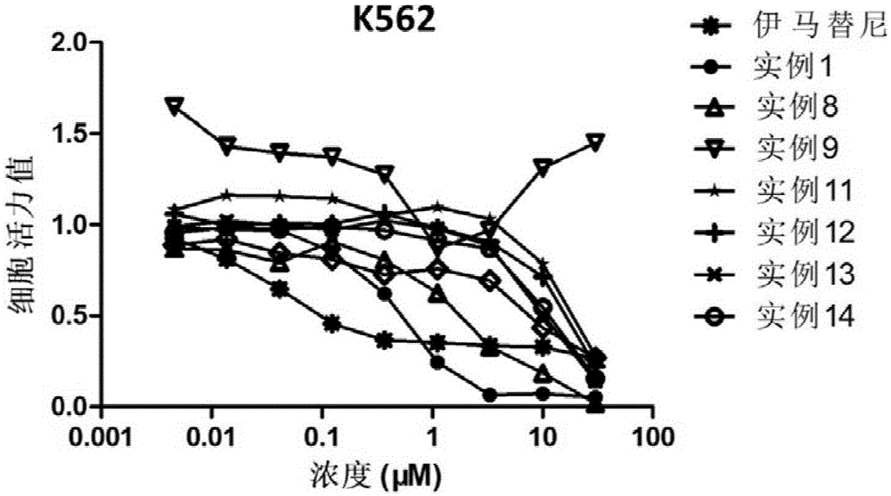 Heterocycle compound containing triazole, as well as preparation method and application of heterocycle compound