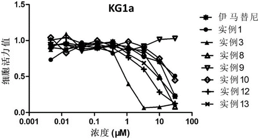 Heterocycle compound containing triazole, as well as preparation method and application of heterocycle compound