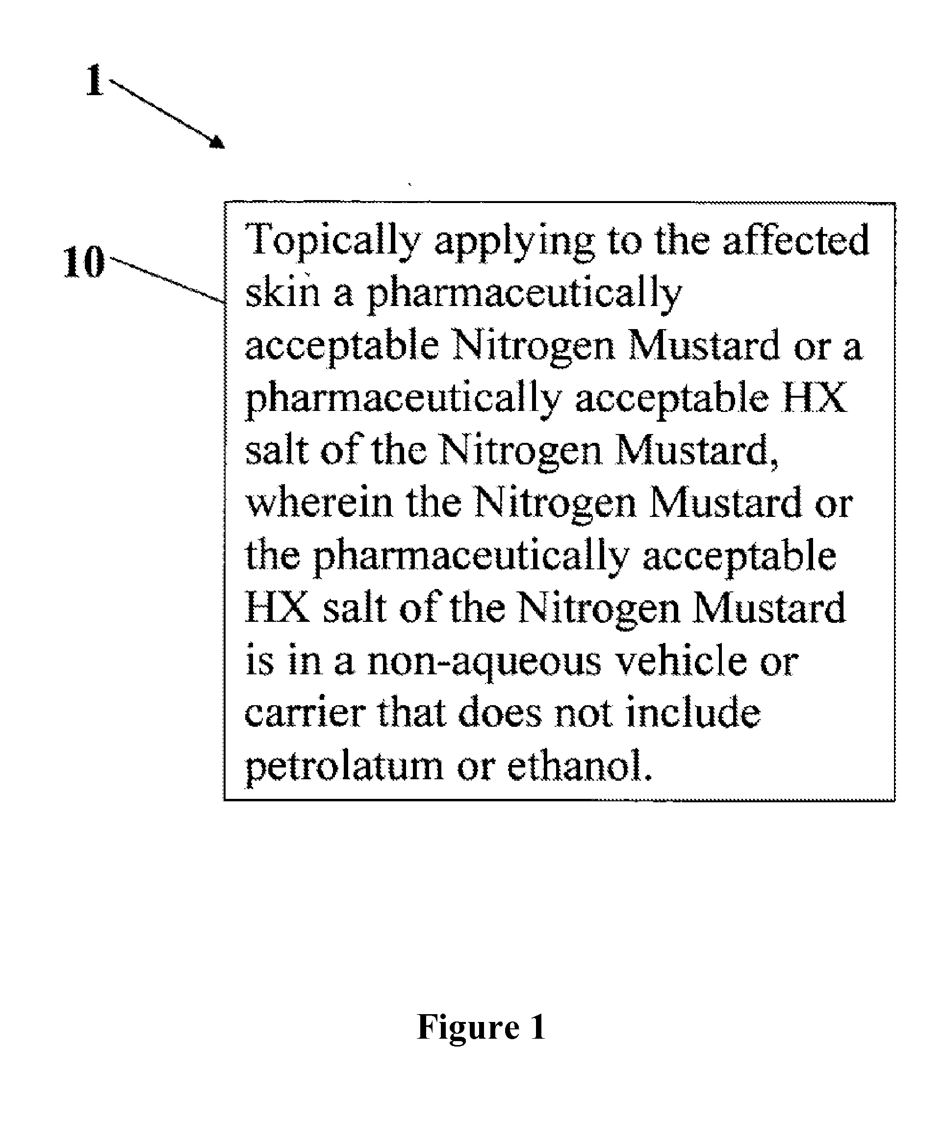 Methods for treating skin disorders with topical nitrogen mustard compositions