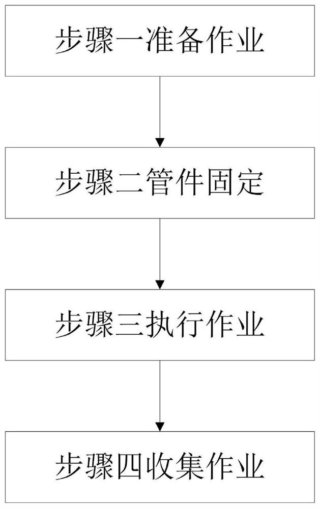 Surface processing process for plastic tube