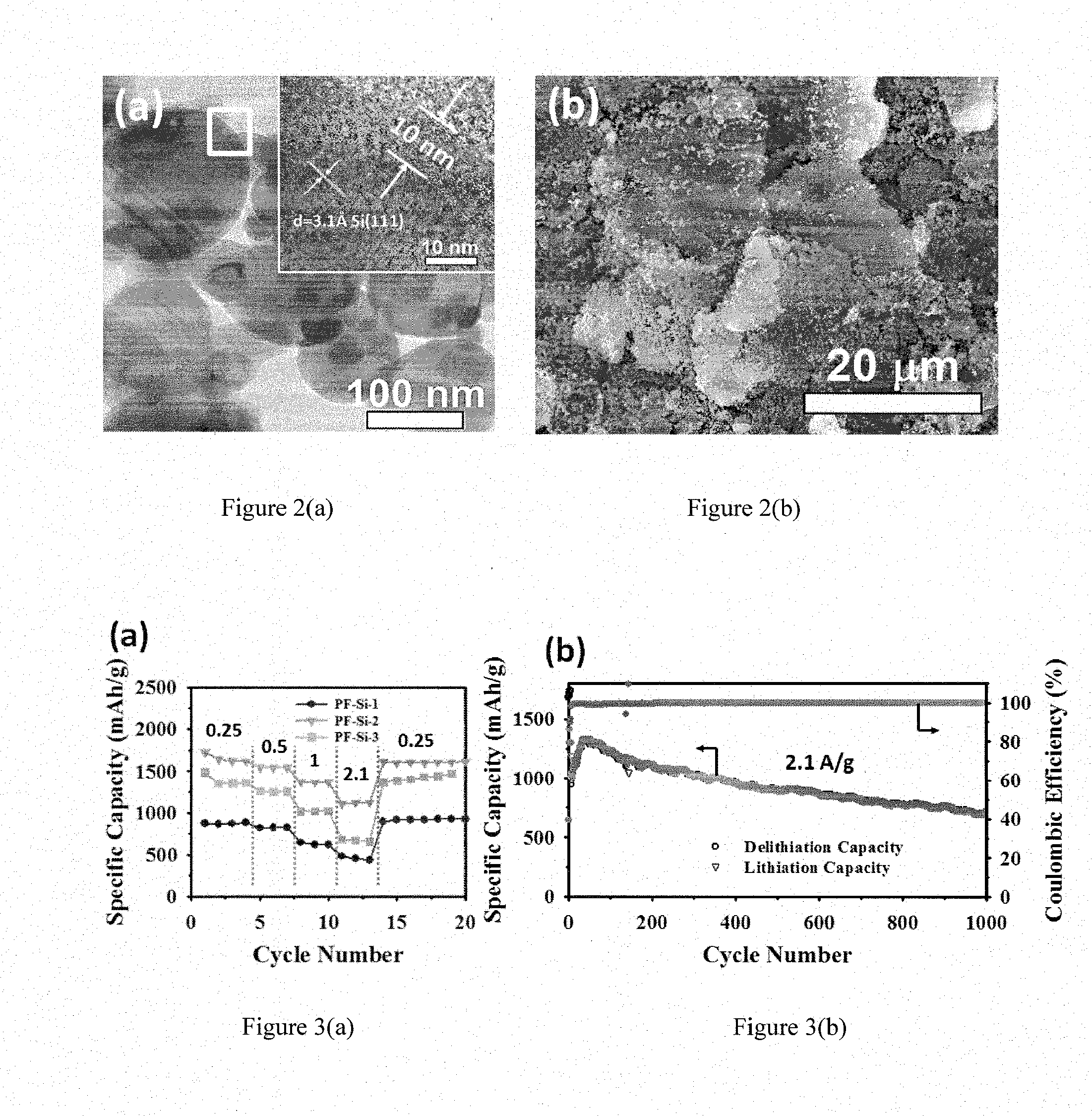 Silicon and graphene-incorporated rechargeable li-ion batteries with enhanced energy delivery and cycling life  by using silecon and graphene based anode for energy storage