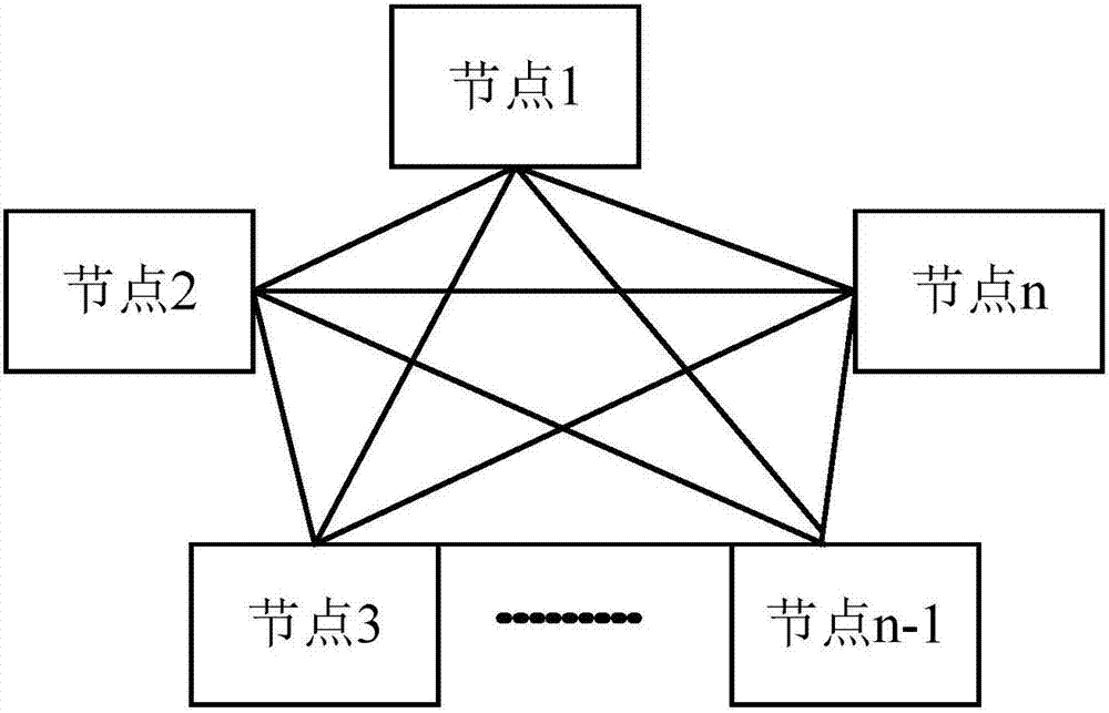 Method for dynamically adjusting block-chain consensus based on business trust degree