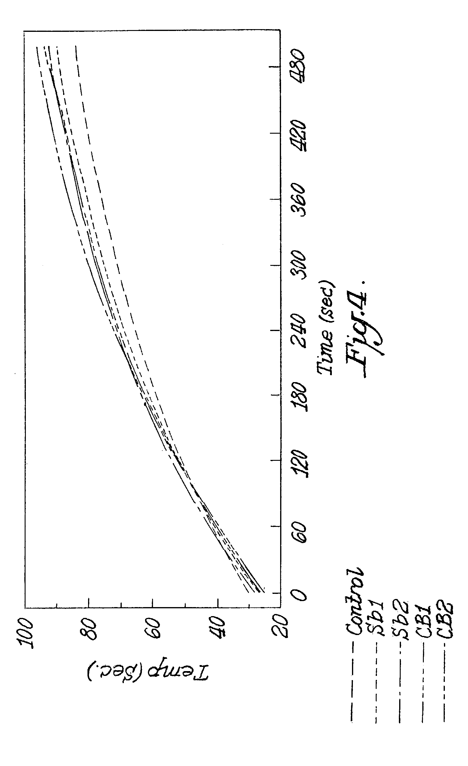 Molding of polypropylene with enhanced reheat characteristics