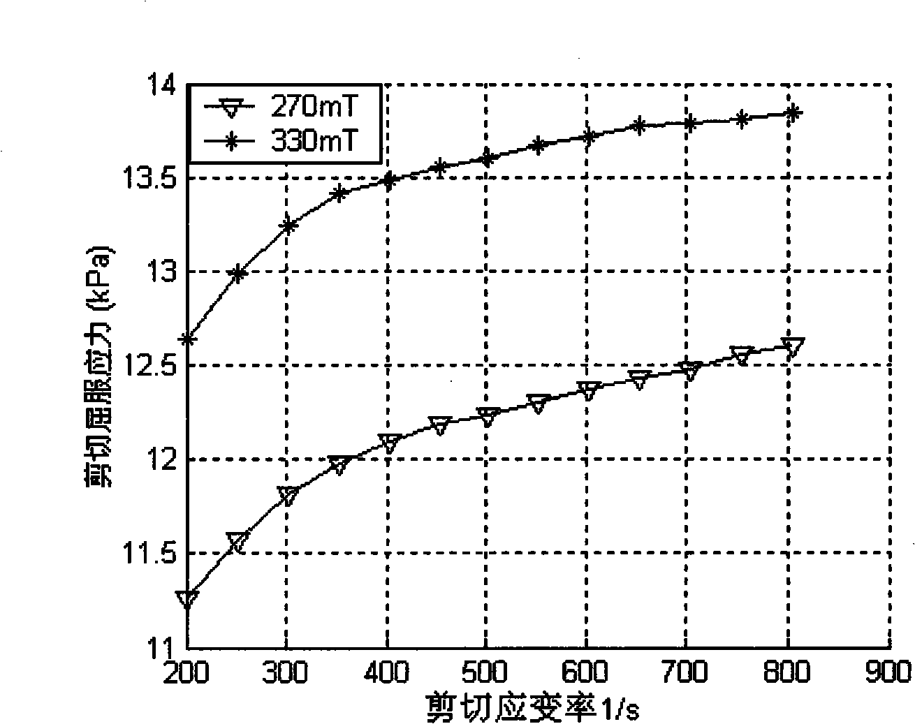 Low viscosity stability non-water-base magnetic rheology polishing liquid and preparation method thereof