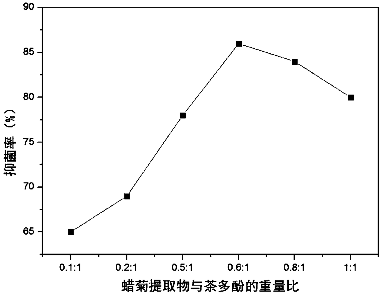 Novel antimicrobial sponge and preparation method thereof