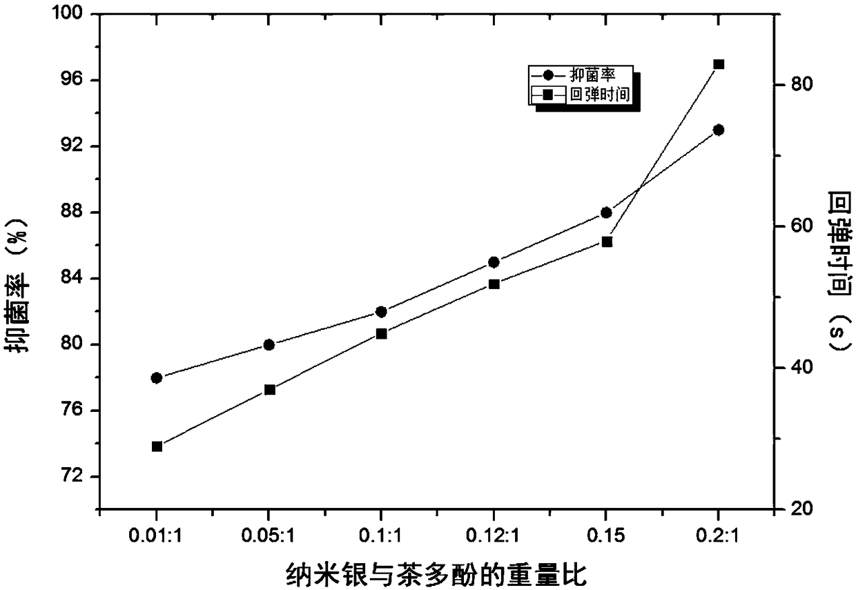 Novel antimicrobial sponge and preparation method thereof