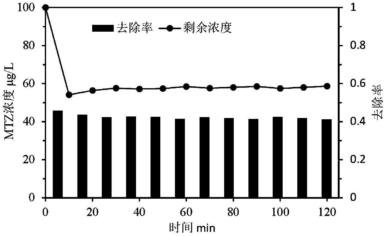 Iron-based catalyst for strengthening ozone oxidation of organic pollutants and preparation method thereof