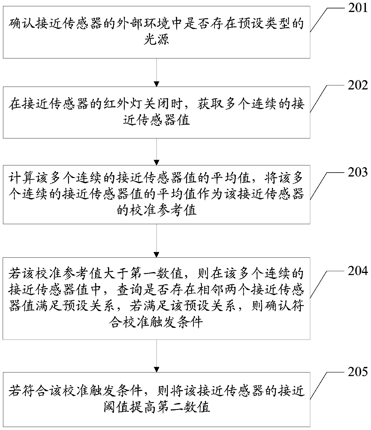 Proximity sensor calibration methods, electronic devices and computer readable memory medium