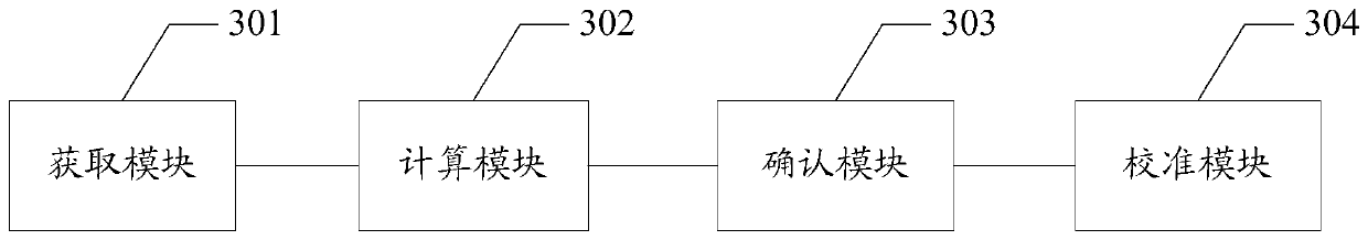 Proximity sensor calibration methods, electronic devices and computer readable memory medium