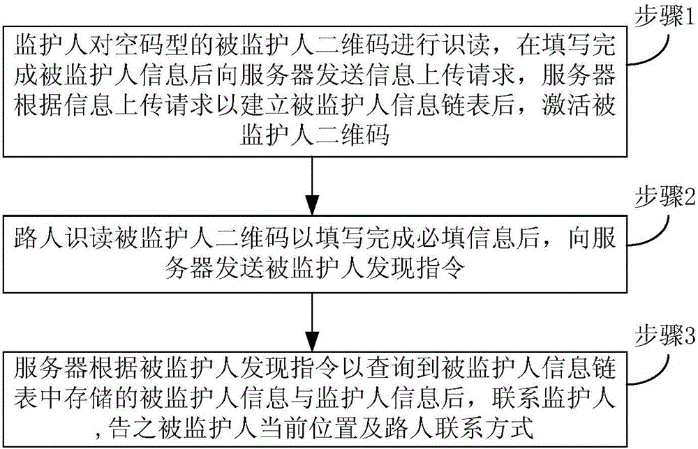 Method and system for seeking person under guardianship based on two-dimension code