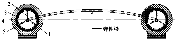 Nonlinear torsional damper used at end of elastic structure