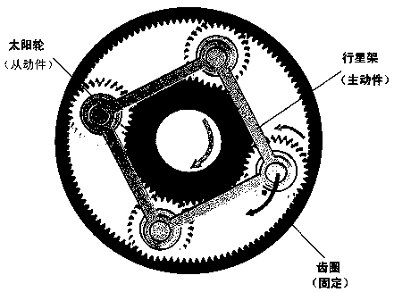 Nonlinear torsional damper used at end of elastic structure