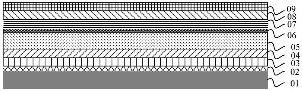 A light emitting diode and its manufacturing method