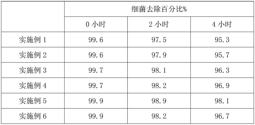 Antibacterial agents